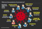 Coronavirus symptoms and what should you do if you have it