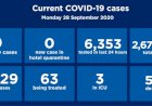 NSW records zero coronavirus cases for two days in a row