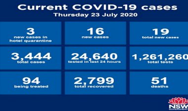 NSW recorded 19 new Covid cases including 1 year old child over night