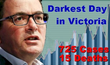 Darkest day in Victoria -725 new coronavirus cases and 15 deaths