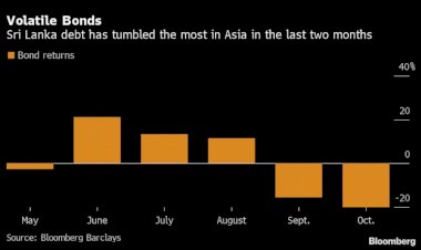 Sri Lanka debt tumbled from best to worst in Asia due to Covid