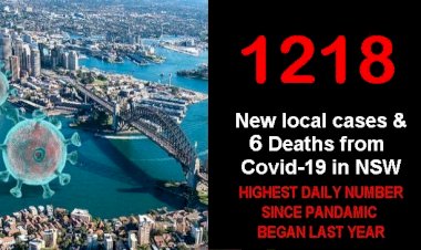 NSW records 1218 cases of COVID-19  &  six deaths