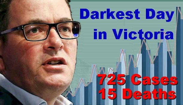 Darkest day in Victoria -725 new coronavirus cases and 15 deaths